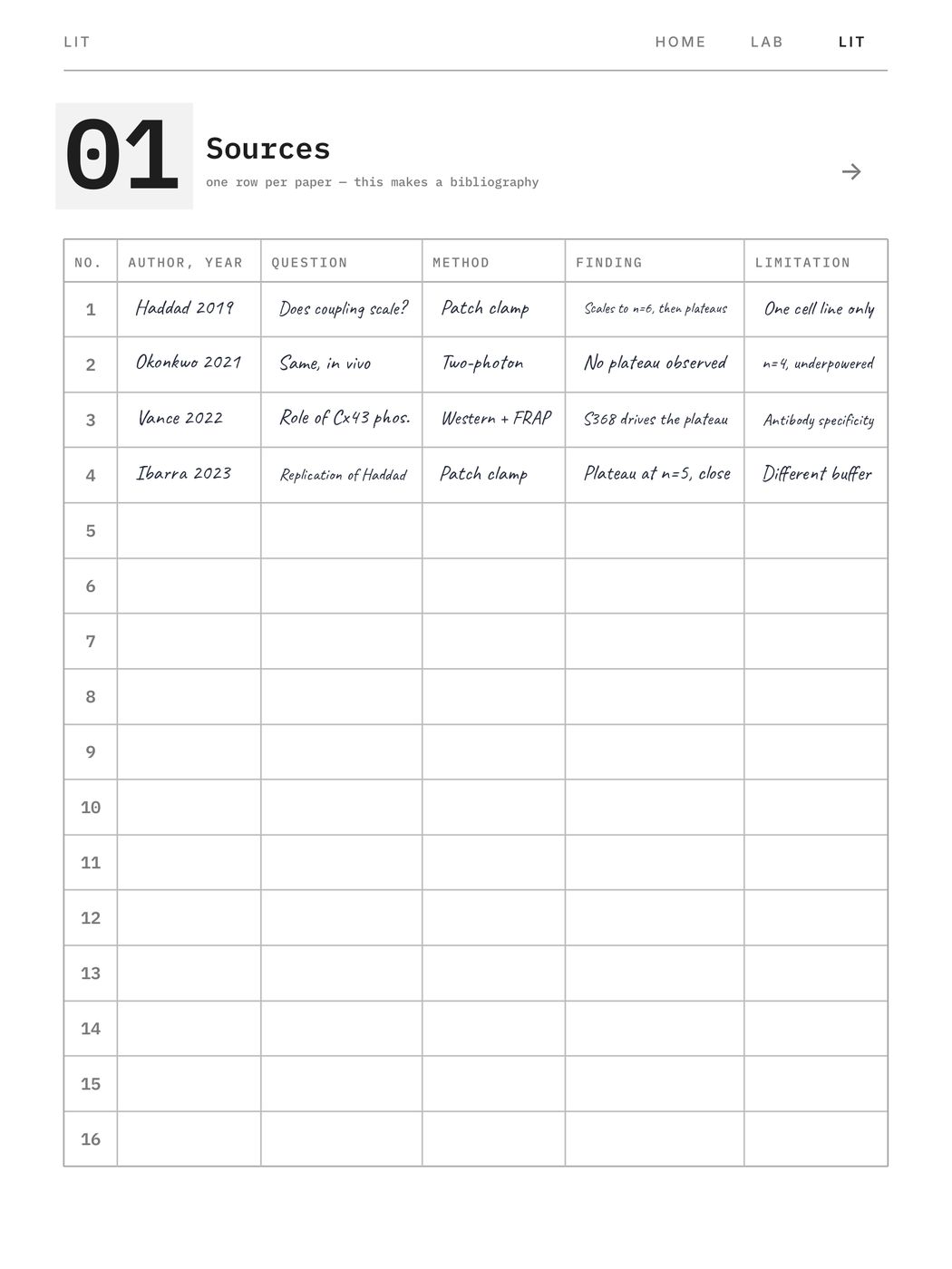 Research Journal