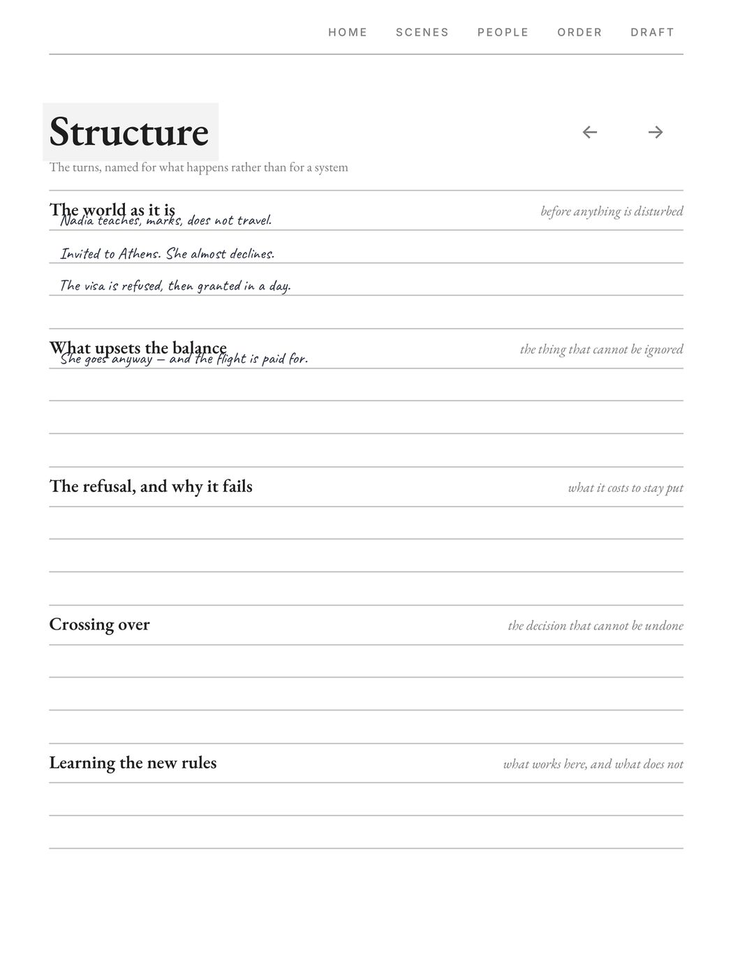 Writers Room, a page filled in