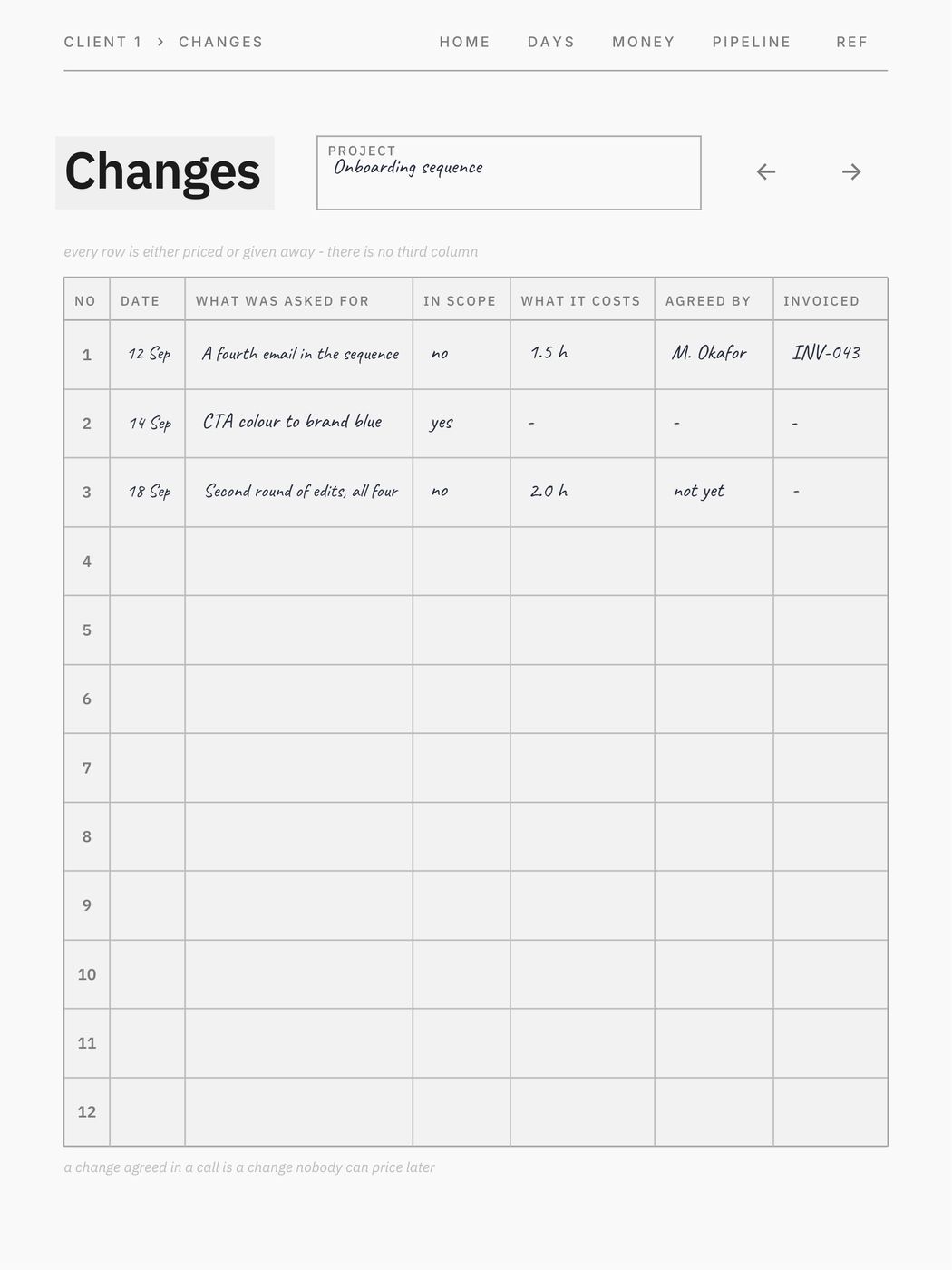 Freelancers Ledger, a page filled in
