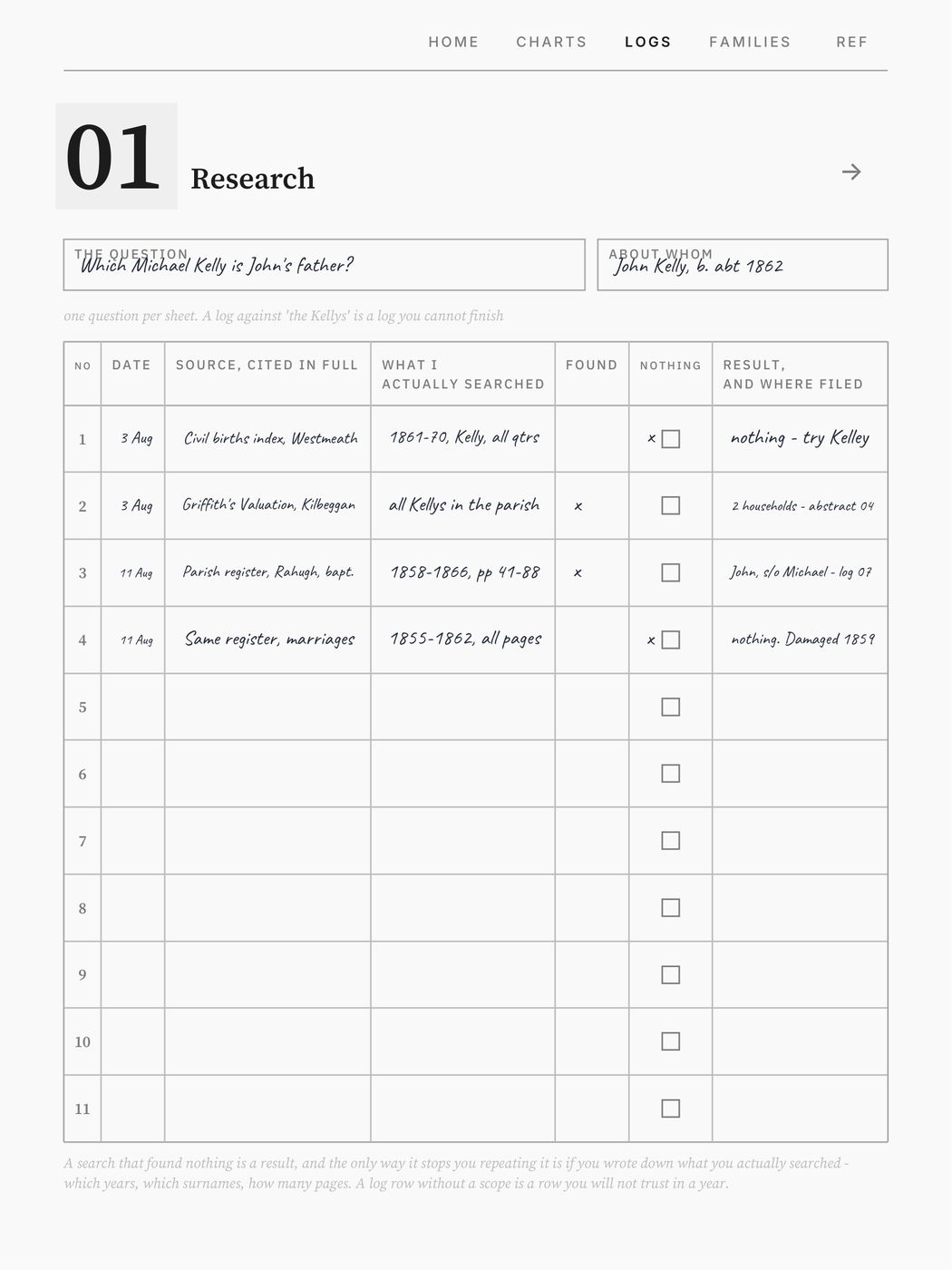 Family History, a page filled in