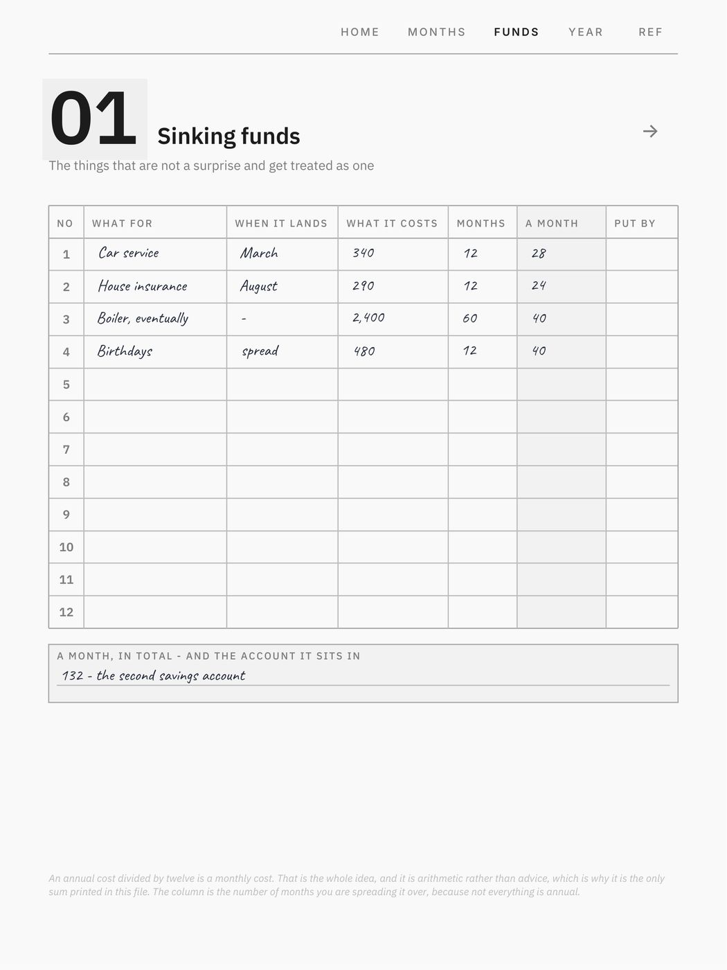 Budget Log, a page filled in