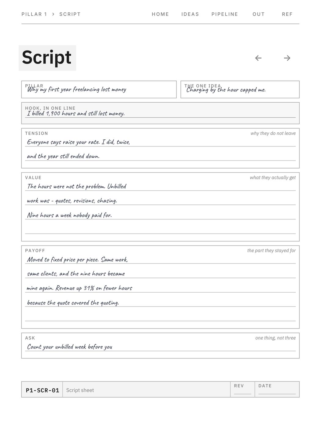 Solo Creator Planner, a page filled in