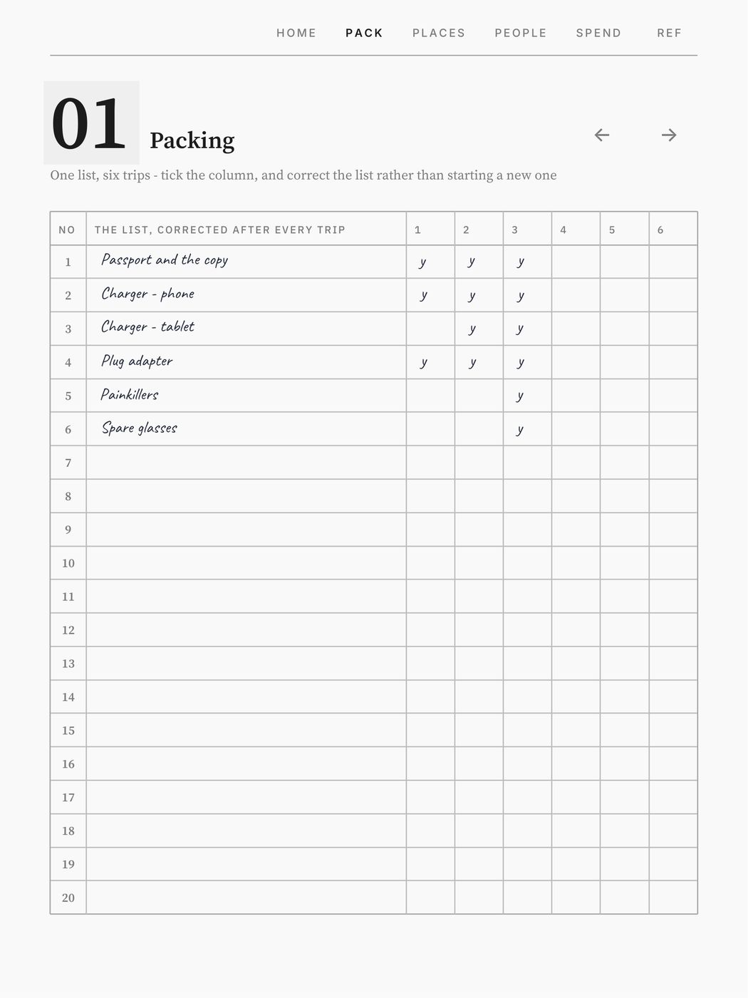 Travel Planner, a page filled in