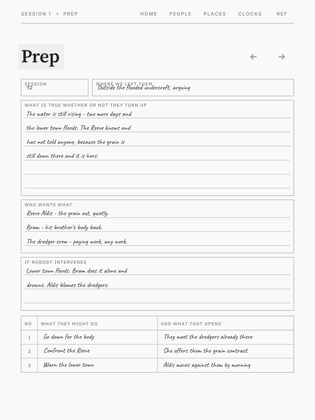 Game Masters Codex, a page filled in