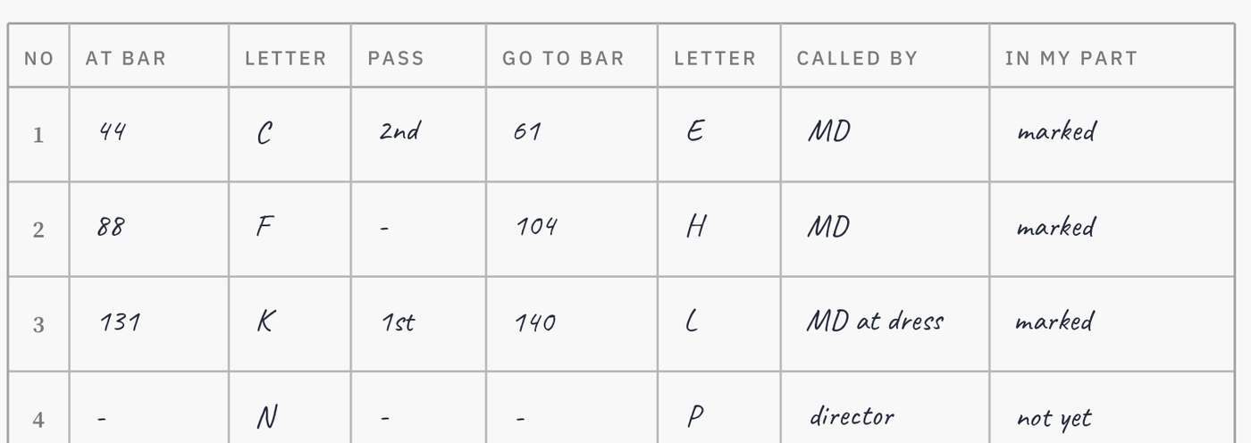 A cut sheet, named by bar and letter together