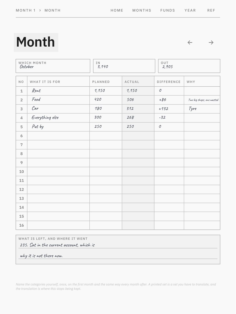 Budget Log