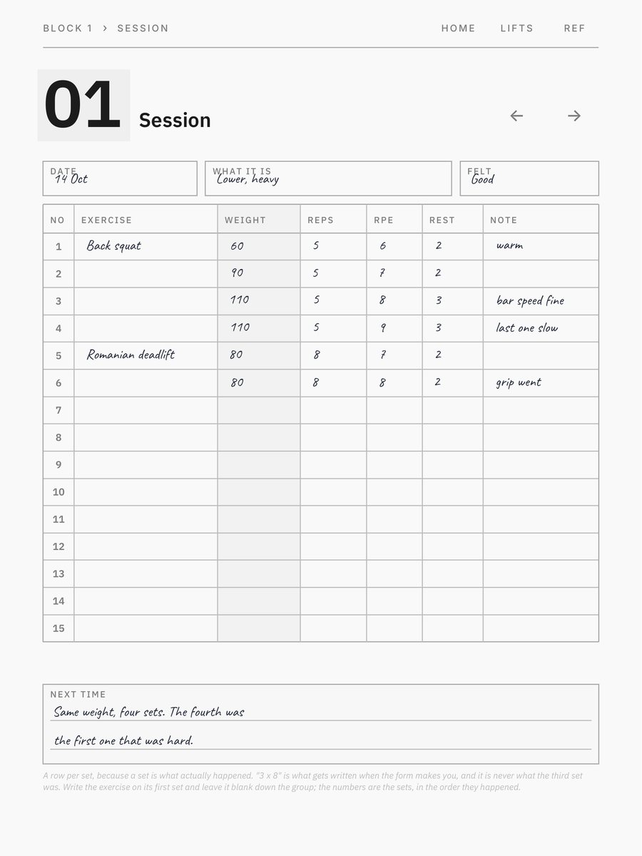 Training Log